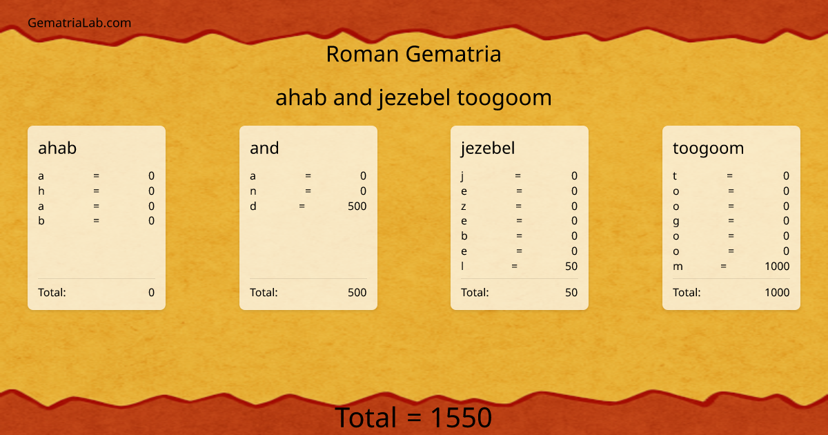 ahab and jezebel toogoom in roman Gematria